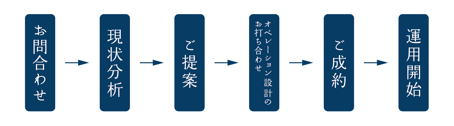 流れ